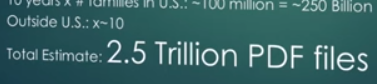 Estimate: 2.5 trillion PDF files