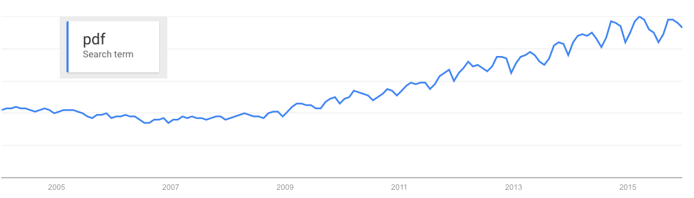 Google Trends graph for 