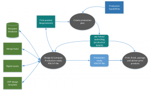 PDF/VT workflow diagram