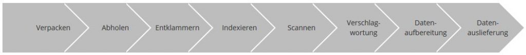 saga_akten_scannen