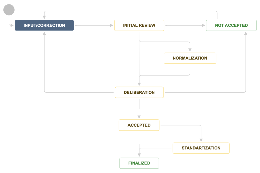 Diagram of the workflow described herein.