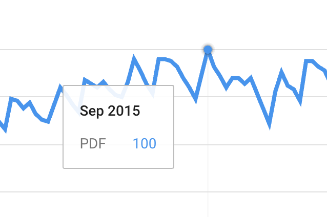 Graph shows peak PDF in September 2015.