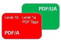 PDF/UA and PDF/A overlap