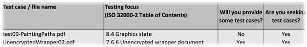 Screen-shot of completed table in Excel file.