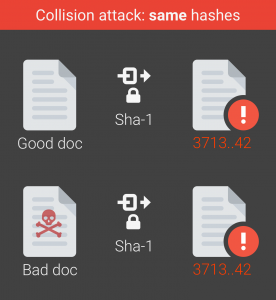 Collision attack: same hashes!