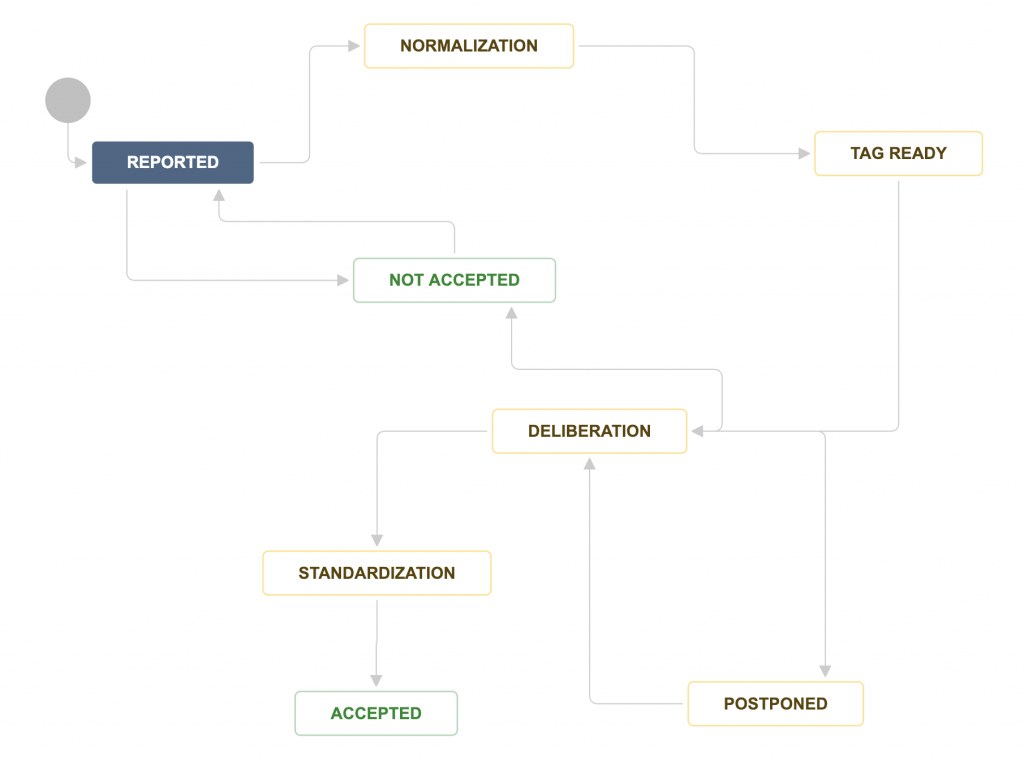 2019 February updated workflow.