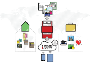 TWAIN Direct overview diagram.