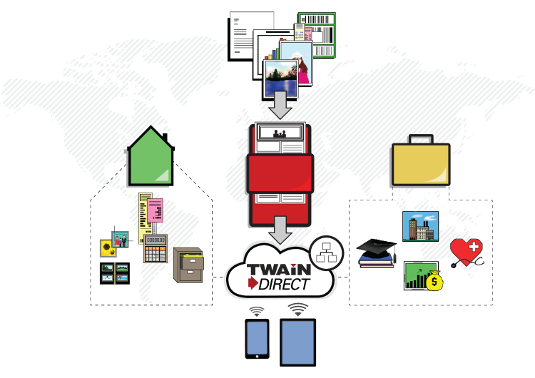 TWAIN Direct overview diagram.