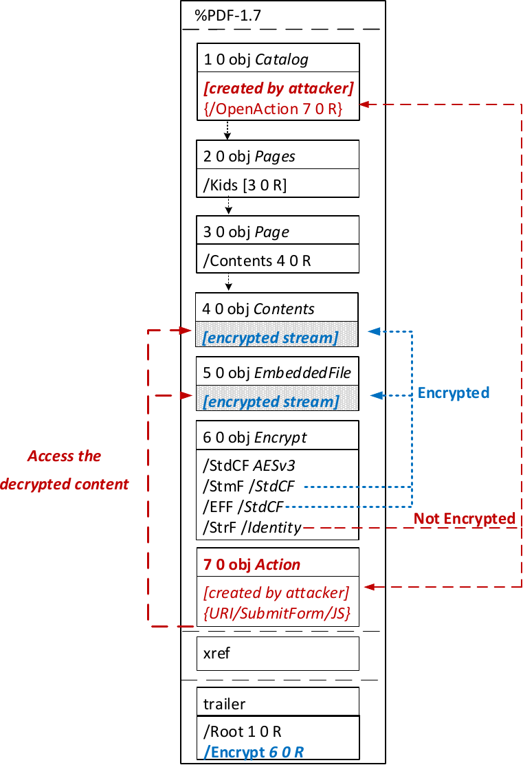 Open enc file online