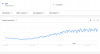 Google Trends graph of PDF.