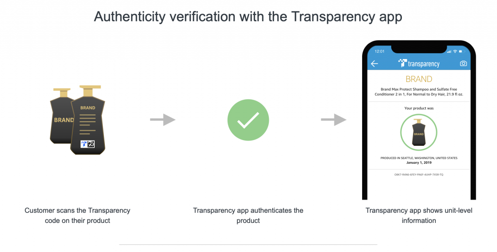 Transparency