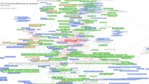 ISO 32000-2 Normative References visualization