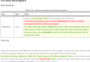 Screenshot of a PDF issue 9.8 Font descriptors some text crossed out other in green that is being inserted