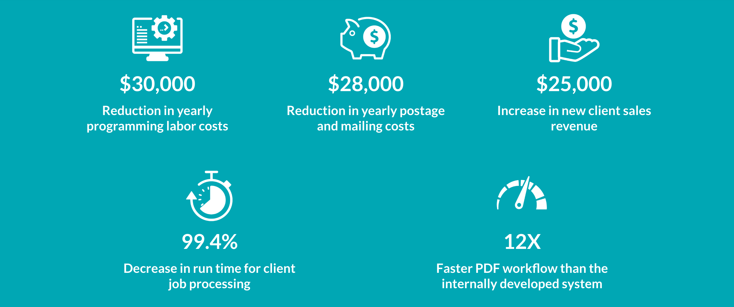 Solimar Systems, Significant Savings Seen from Automated PDF Workflows at Mele Printing