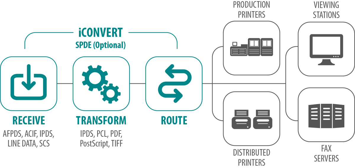 Solimar Systems - iCONVERT Workflow