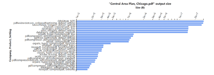 Chicago Central Area Plan