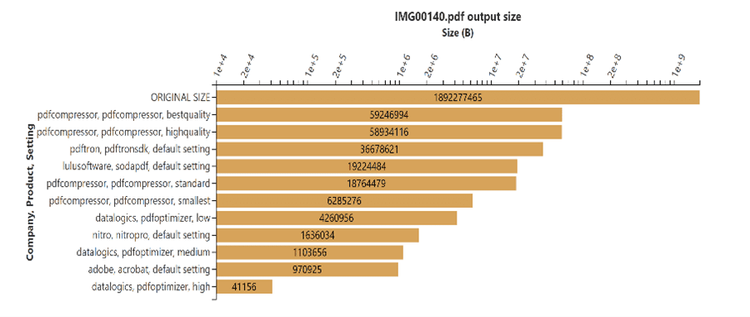 output size chart