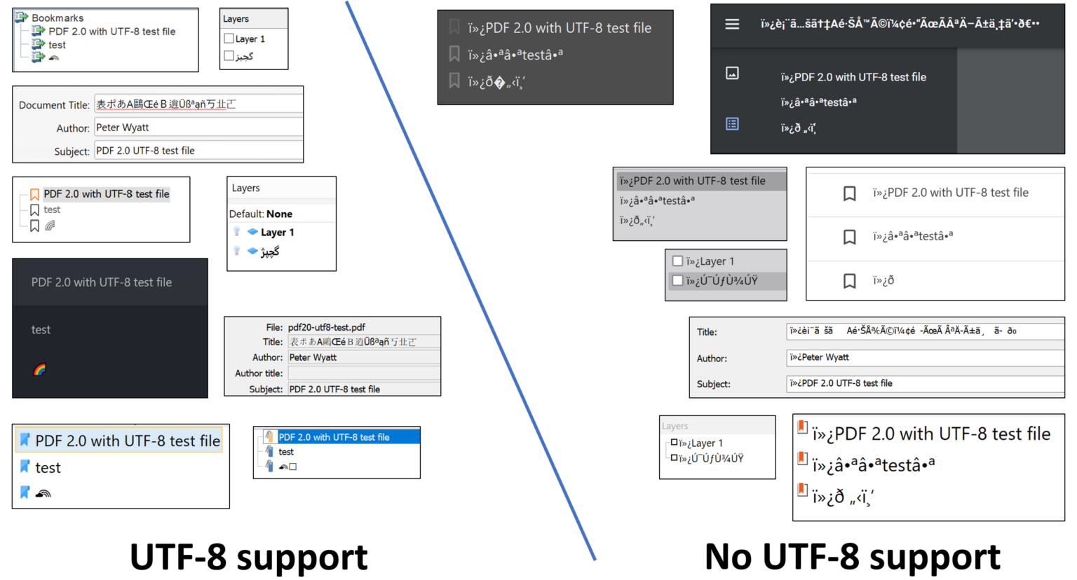 Сайт utf 8