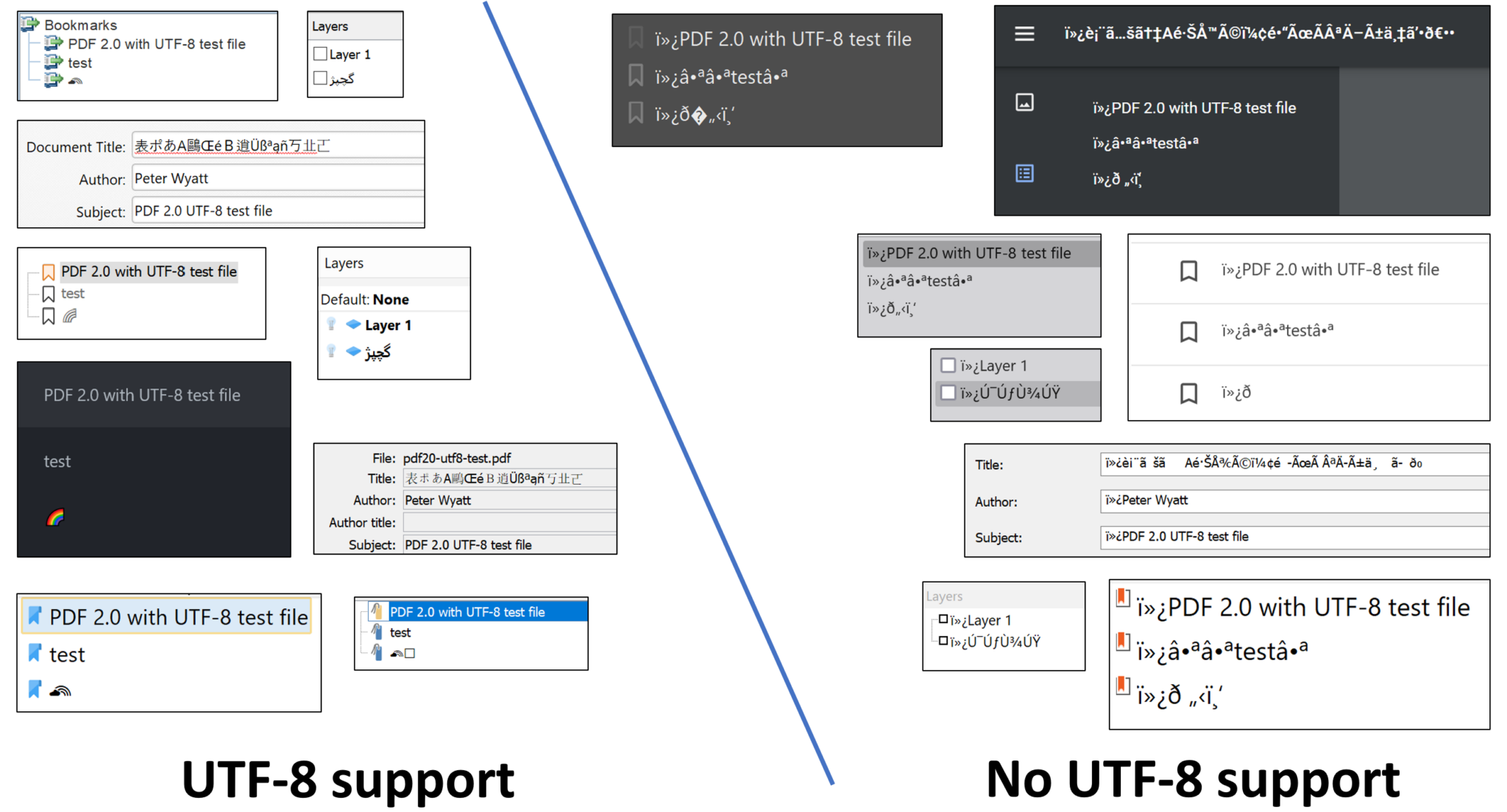 Utf converter. Utf-8. utf-8 string. utf-8 x92. utf-8 bom что это.