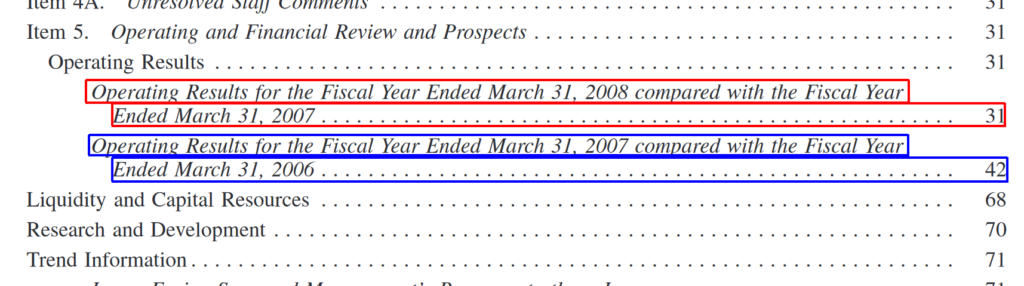 Screen-shot of long Table of Contents entries line wrapping with Link annotation QuadPoints boundaries highlighted.