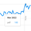 Trend graph March 2022 pdf 100