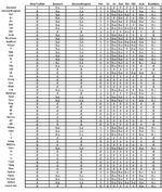 Spreadsheet of data