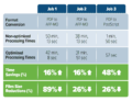 Table showing how using Solimar's solutions helped cut down prep and printing time and increased overall productivity