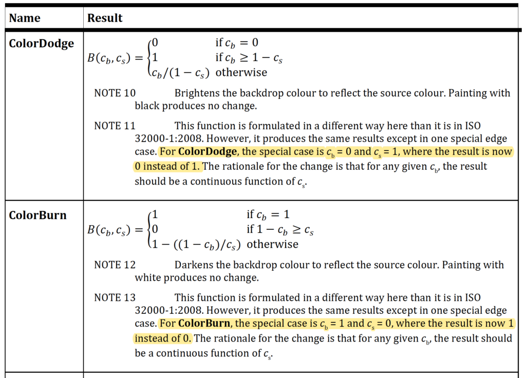 Screen-shot of the table defining ColorBurn and ColorDodge keys.