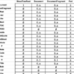 Screenshot of tabular representation of available hiearchical relationships between structure elements.