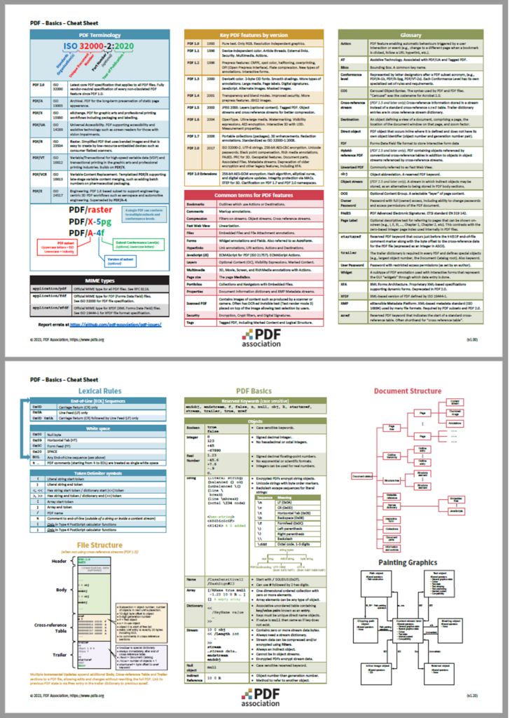 PDF Basics cheat sheet screen-shot