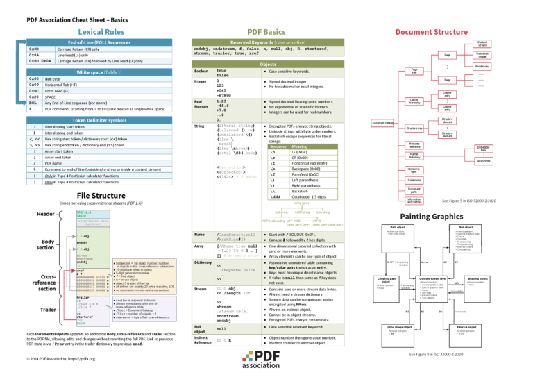 New (and updated) PDF Cheat Sheets – PDF Association
