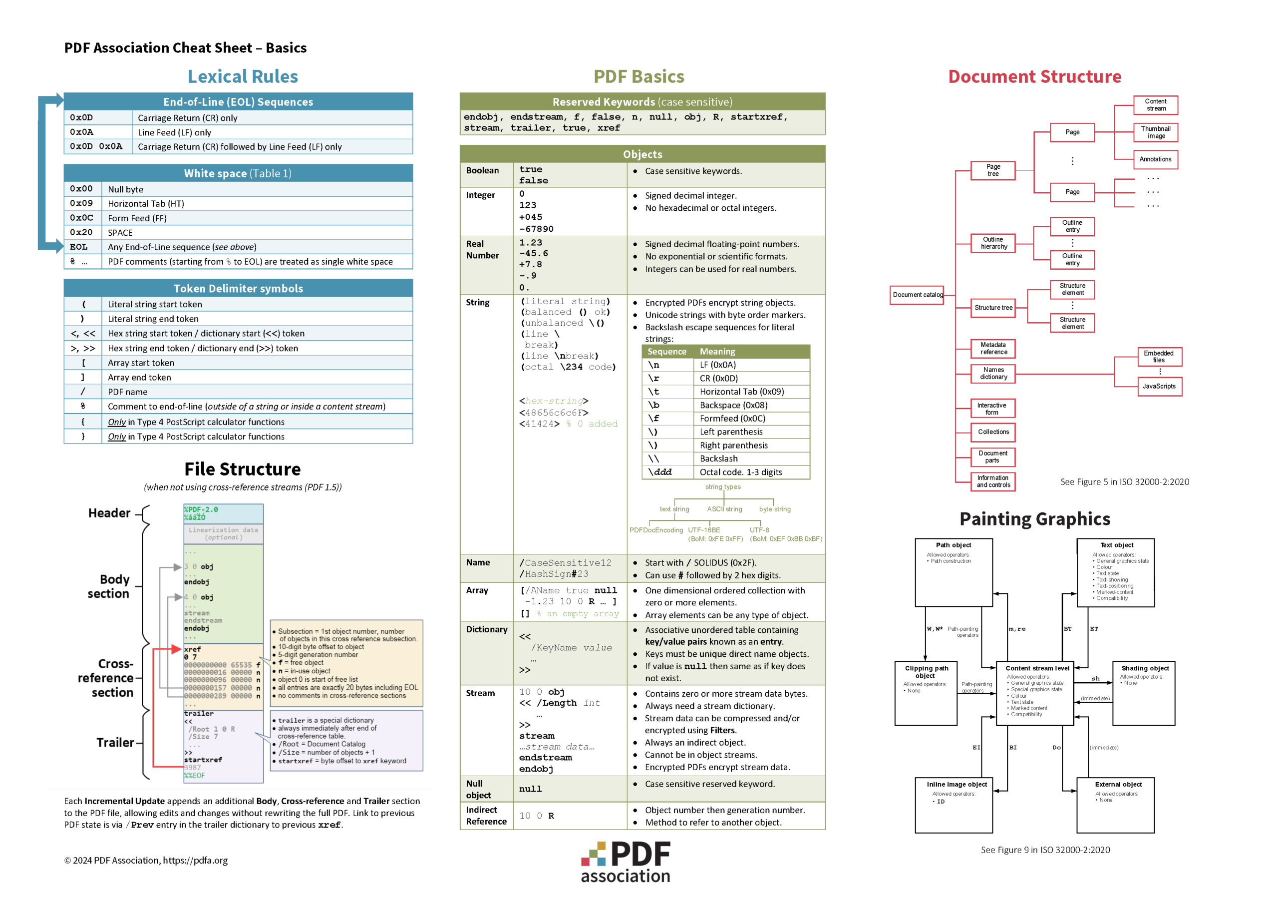 PDF Basics cheat sheet screen-shot part 2