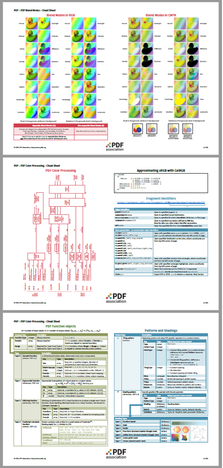 Cheat Sheets” for PDF, for free! – PDF Association