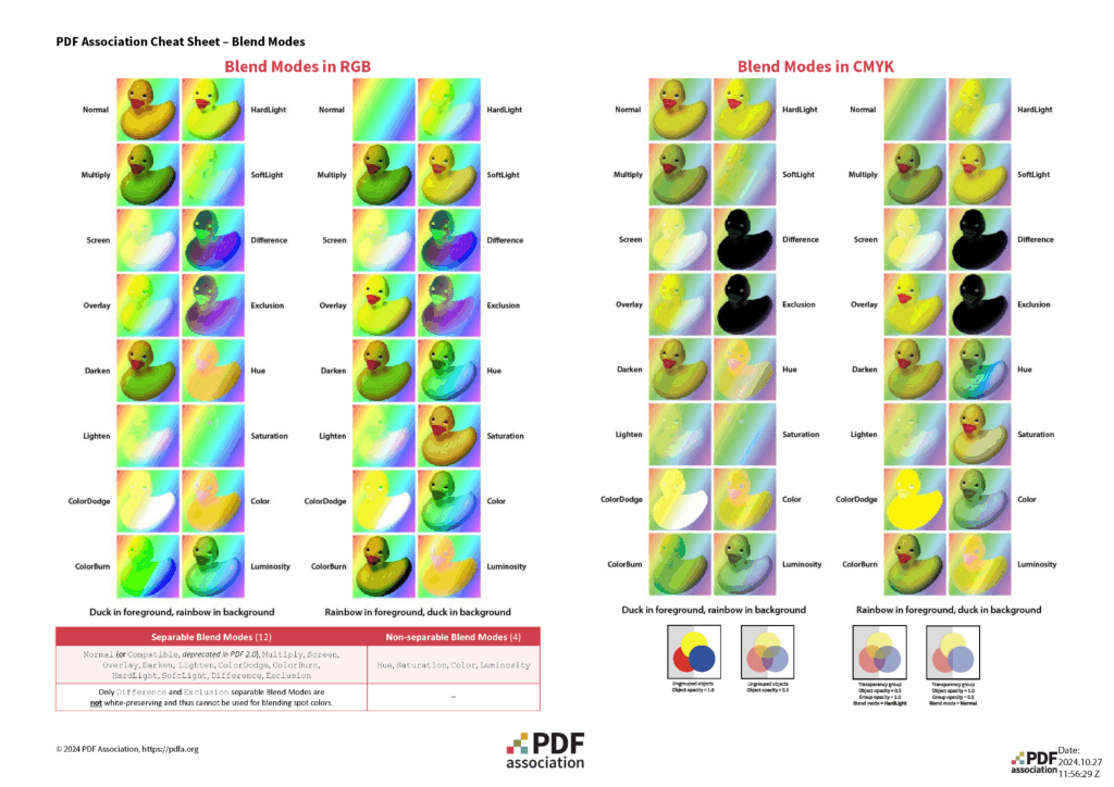 Color Pdf Infomatic “Cheat Sheets” for PDF, for free! – PDF Association