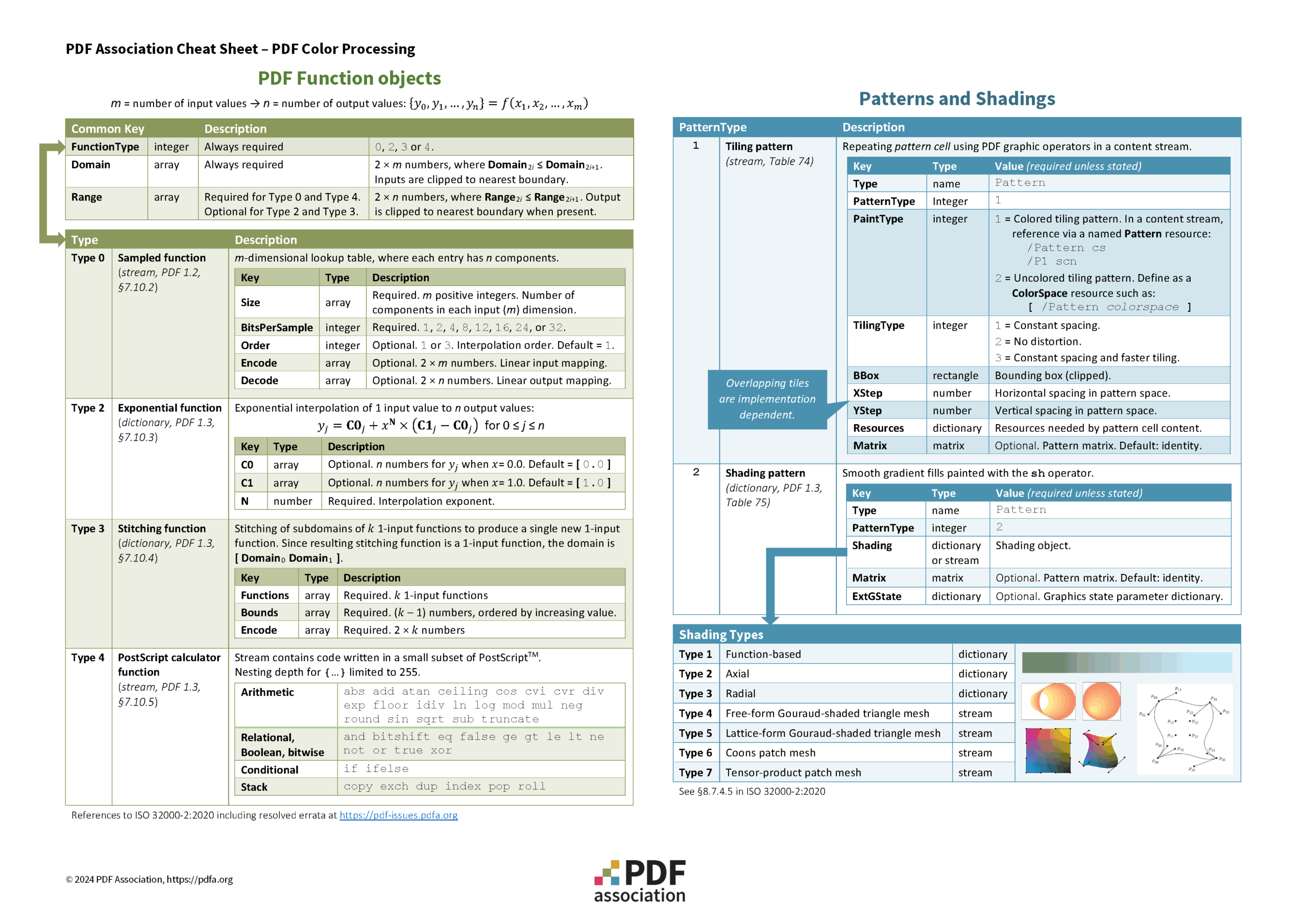 PDF Color cheat sheet screen-shot part 3