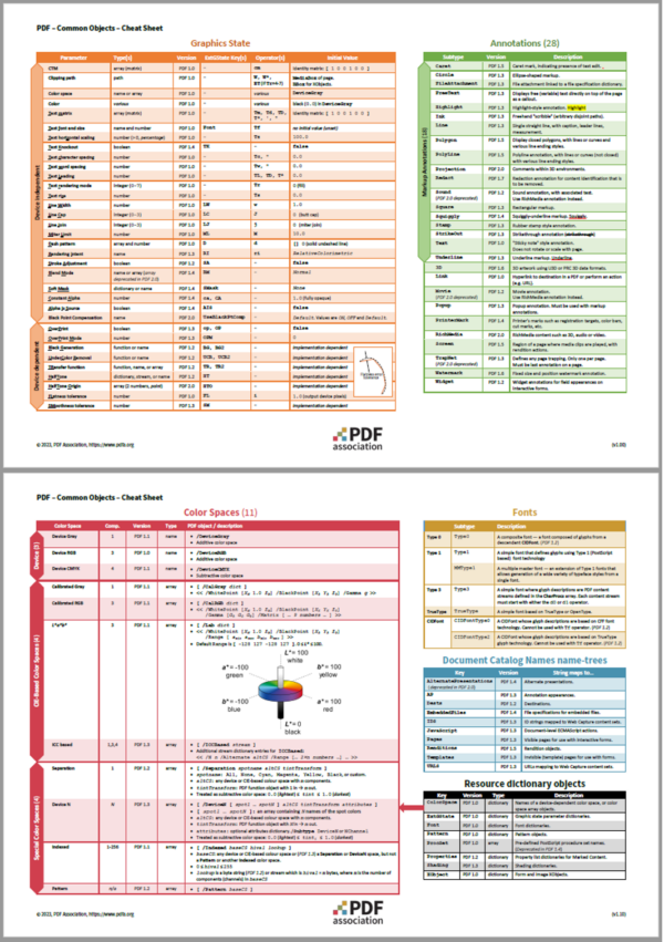 PDF Cheat Sheets – PDF Association