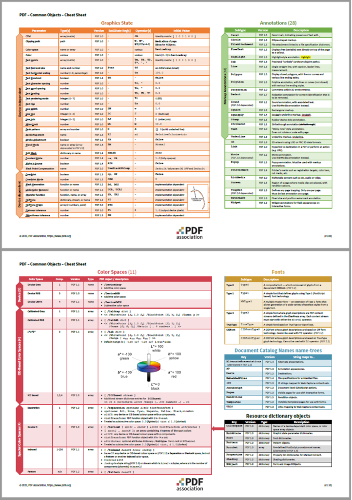 free cheat sheet download