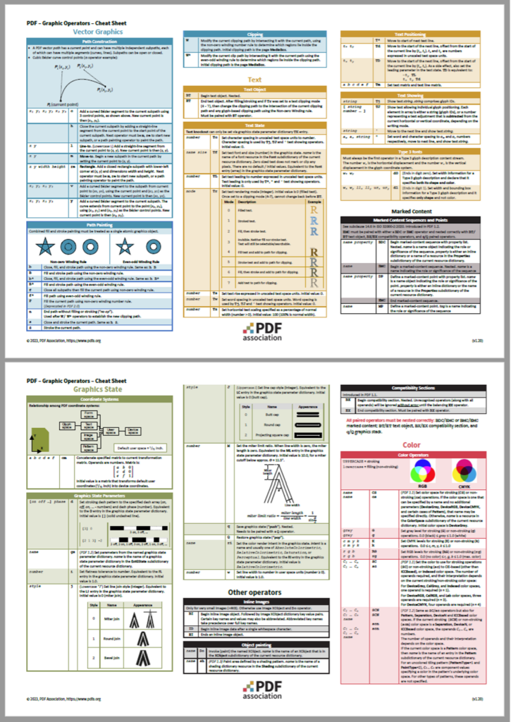 PDF graphics cheat sheet screen-shot