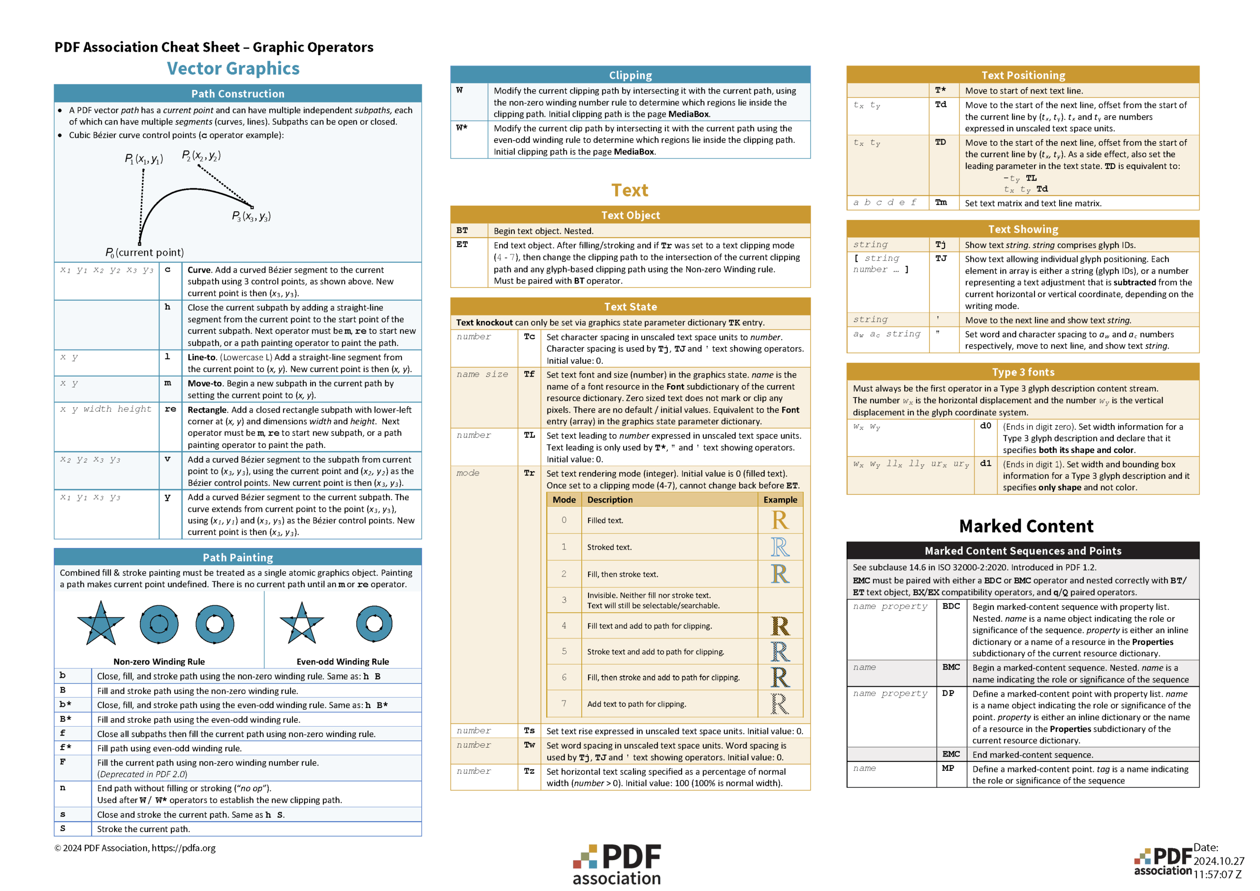 PDF Graphics cheat sheet screen-shot part 1
