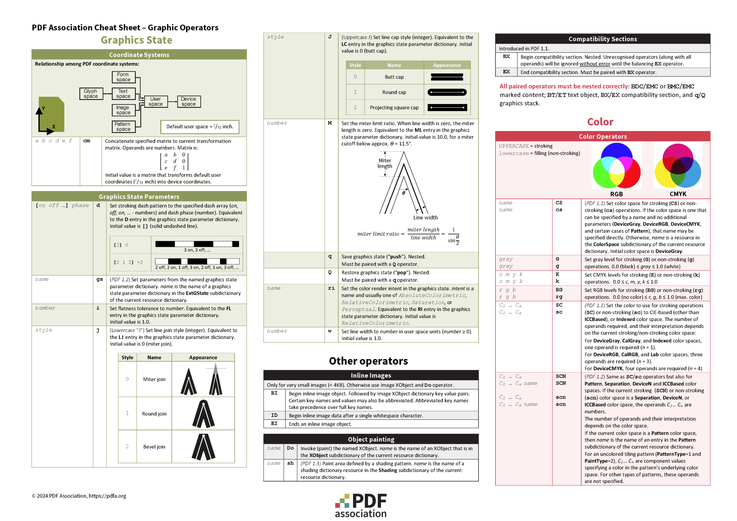 PDF Graphics cheat sheet screen-shot part 2