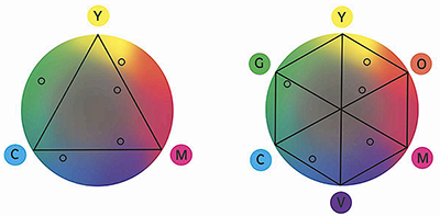 circular color charts