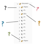 A tag tree with question-marks.