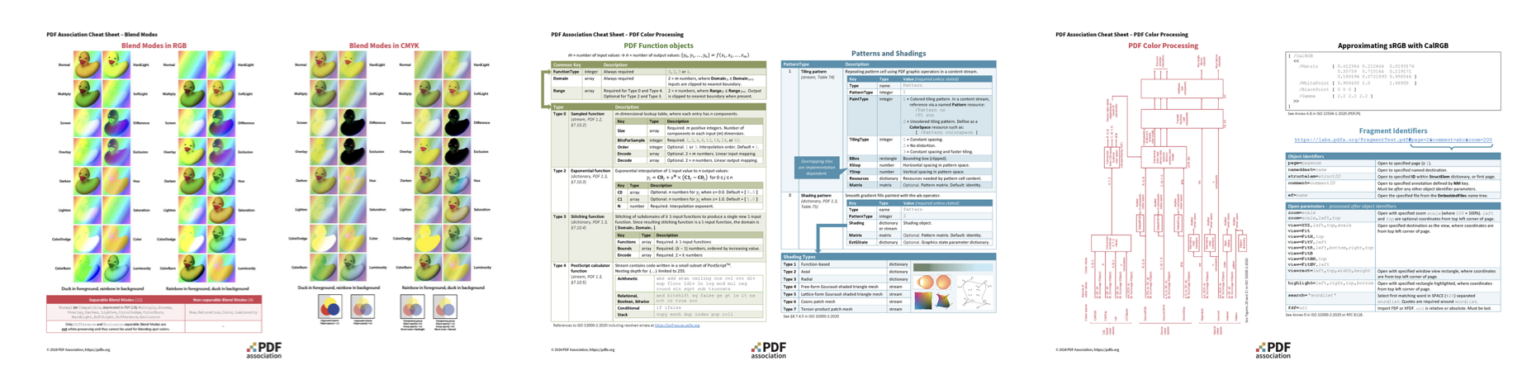 Pdf Cheat Sheets 2nd Edition Pdf Association Pdf Cheat Sheets 2nd Edition Pdf Association