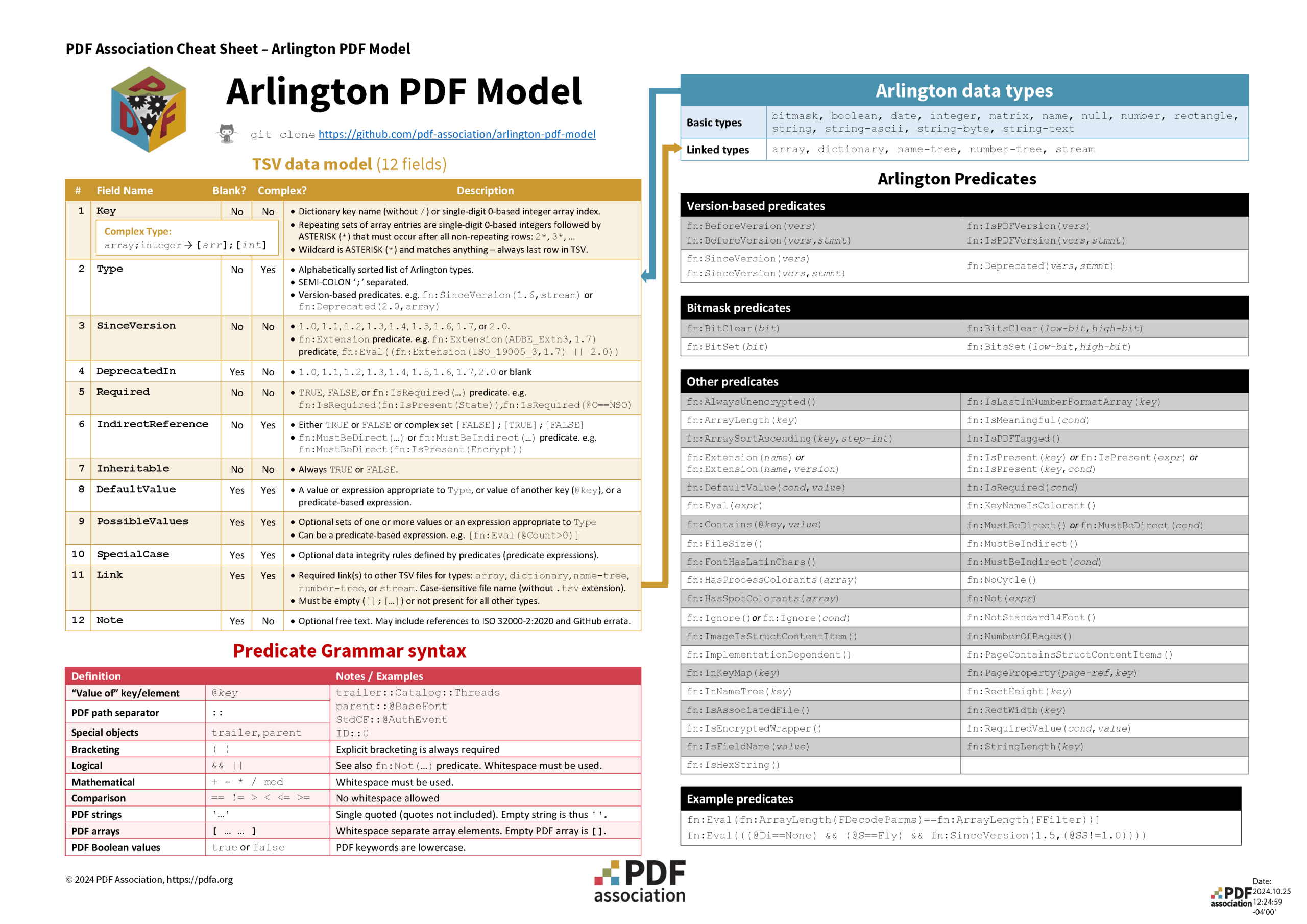 PDF Arlington cheat sheet screen-shot
