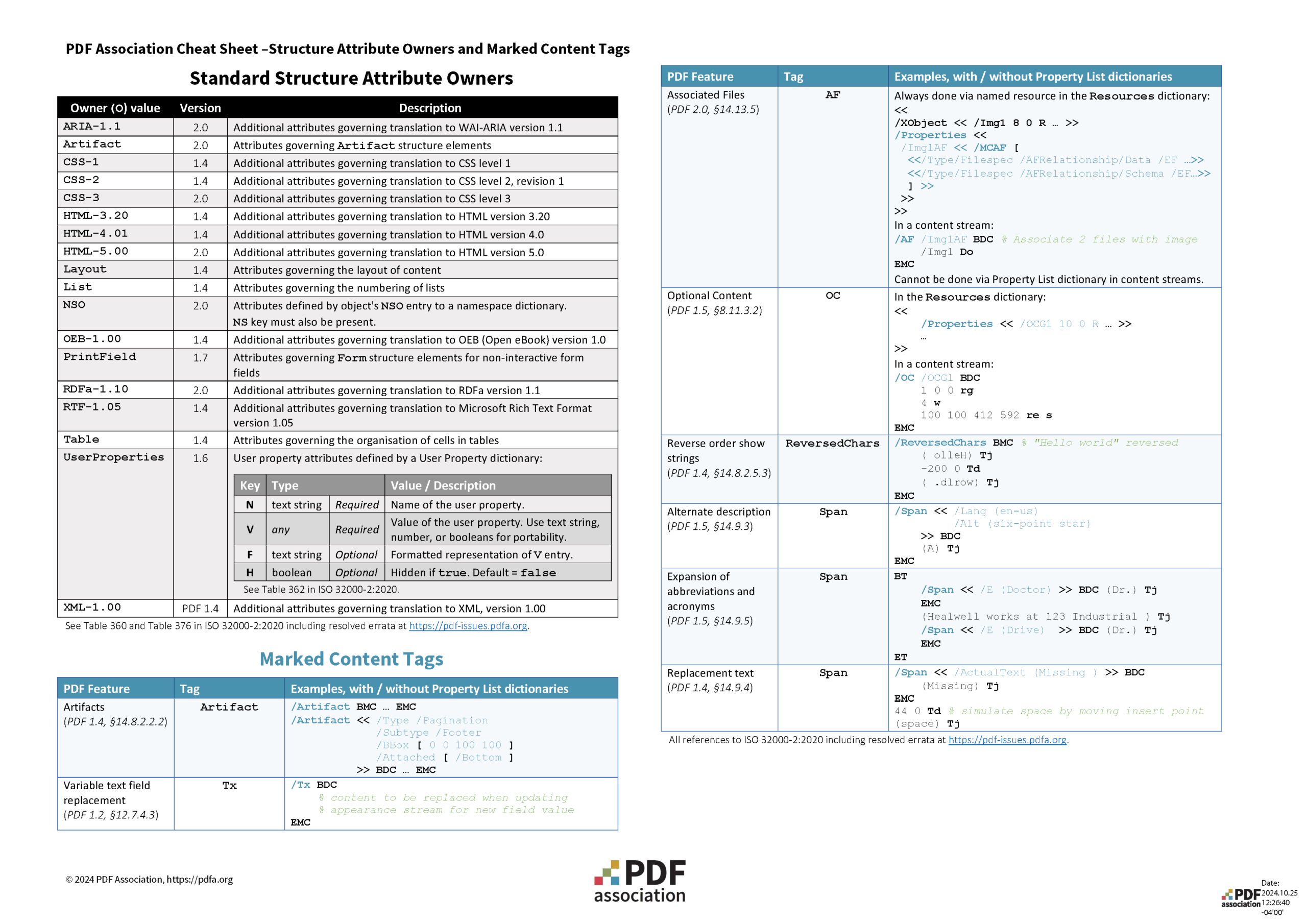 PDF Logical Structure cheat sheet screen-shot part 1