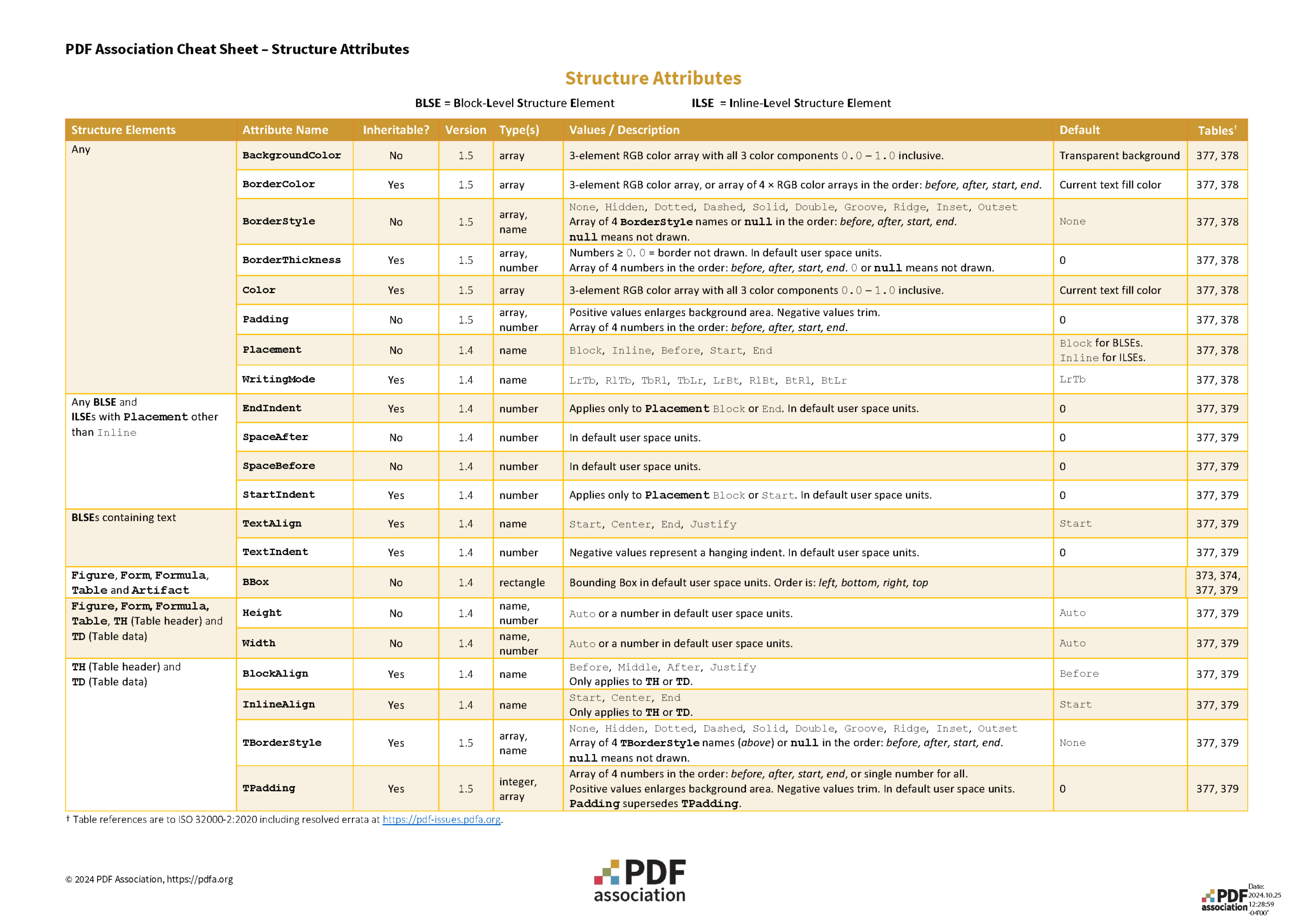 PDF Structure Attributes cheat sheet screen-shot part 1