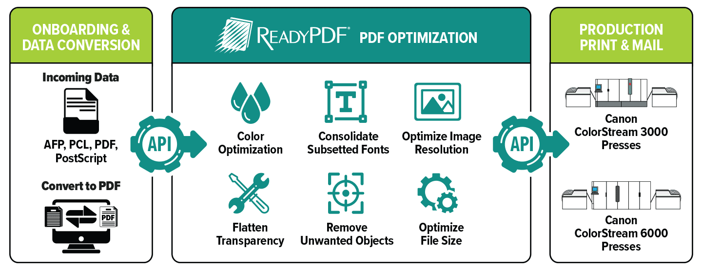 BC DirectGroup Workflow Diagram