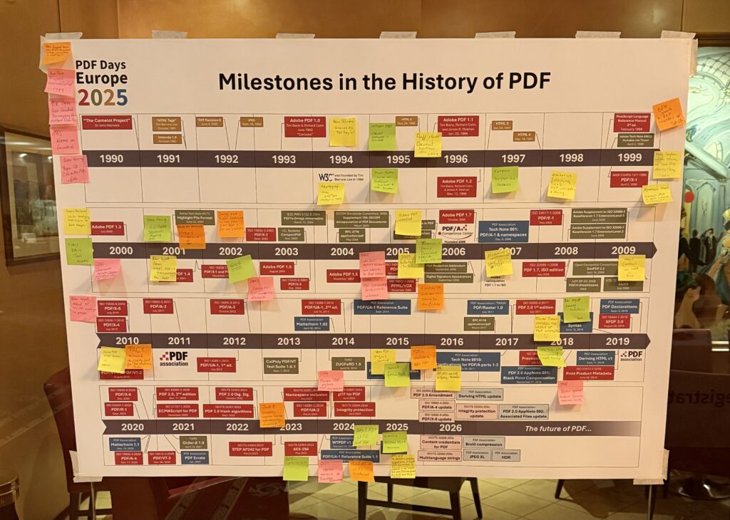 Poster of Milestones in the History of PDF, with post-it notes from attendees.