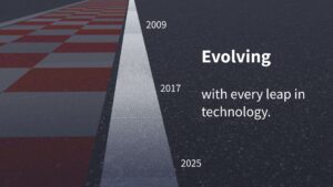 A timeline looking like a racing track stating the years 2009, 2017 and 2025 with a text saying: Evolving with every leap in technology.