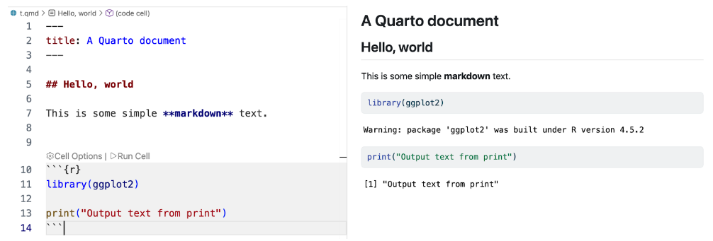Split-screen showing a Quarto editor with a YAML header, markdown heading "Hello, world" and an R code chunk on the left, and the rendered preview on the right displaying the document title, styled markdown, code blocks, and the printed R output.
